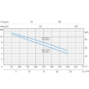 Elettropompa sommersa per drenaggio Speroni SEM 150 - VS - 101292300 - immagine 2
