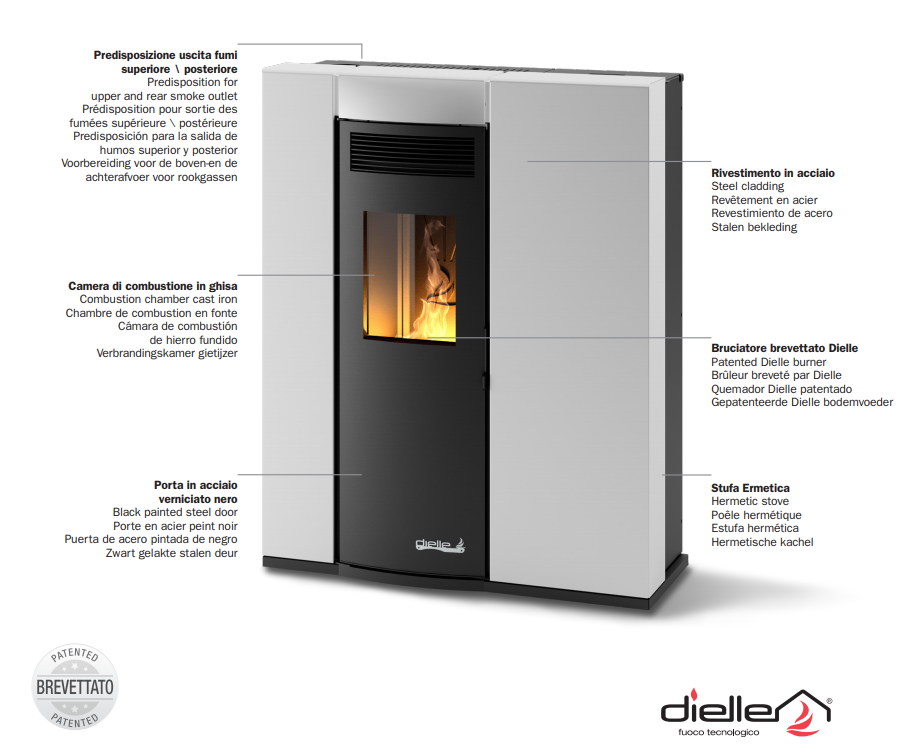 Stufa a pellet ad aria Dielle Ostro - R.A.G. Riparazioni Attrezzature  Giardino